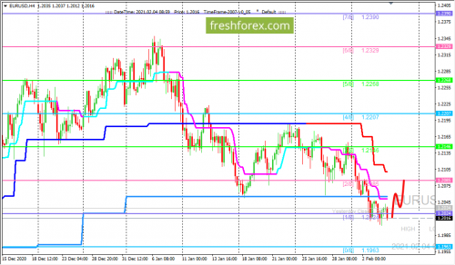 forex-trading-04-02-2021-1.png