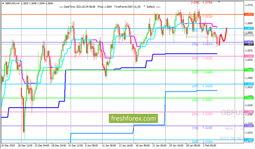 forex-trading-04-02-2021-2.png