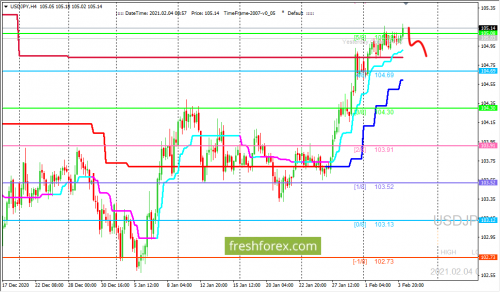 forex-trading-04-02-2021-3.png