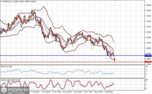 forex-prognosis-04-02-2021-1.jpg