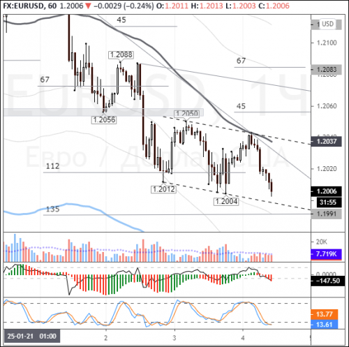 forex-eurusd-04-02-2021.png