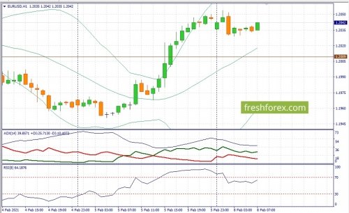 forex-fundamental-analysis-08-02-2021-1.jpg