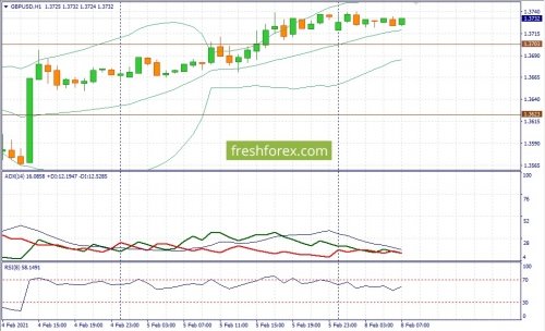 forex-fundamental-analysis-08-02-2021-2.jpg