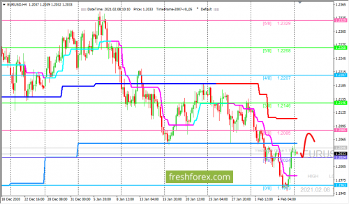 forex-trading-08-02-2021-1.png