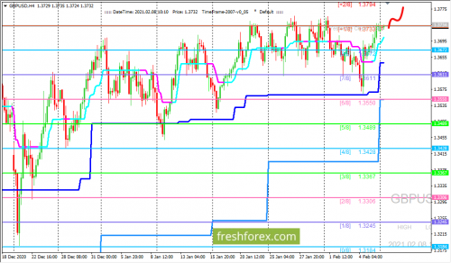 forex-trading-08-02-2021-2.png