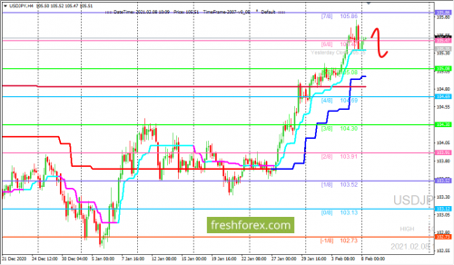 forex-trading-08-02-2021-3.png