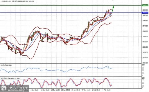 forex-prognosis-08-02-2021-2.jpg