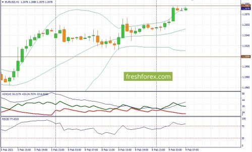 forex-fundamental-analysis-09-02-2021-1.jpg