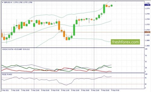 forex-fundamental-analysis-09-02-2021-2.jpg