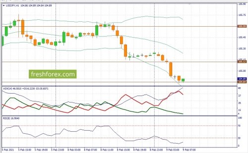 forex-fundamental-analysis-09-02-2021-3.jpg