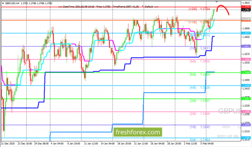 forex-trading-09-02-2021-2.png