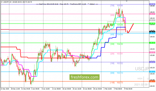 forex-trading-09-02-2021-3.png