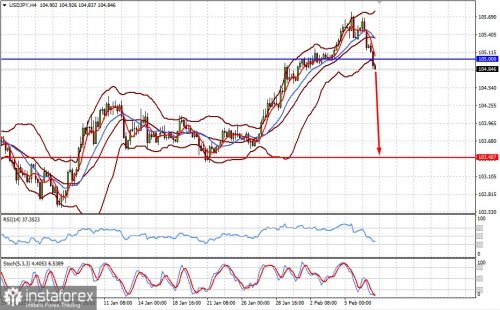 forex-prognosis-09-02-2021-1.jpg