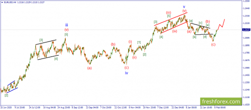 forex-wave-10-02-2021-1.png