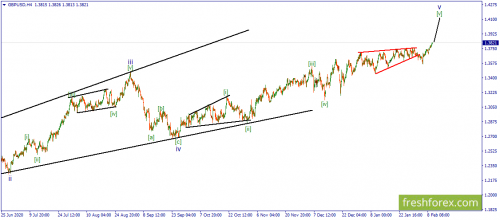 forex-wave-10-02-2021-2.png