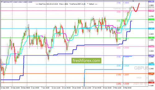 forex-trading-10-02-2021-2.png