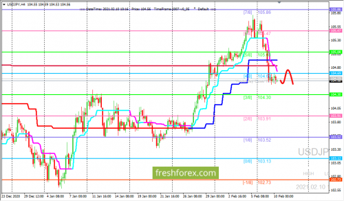 forex-trading-10-02-2021-3.png