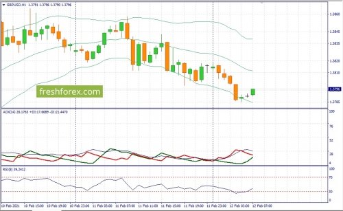 forex-fundamental-analysis-12-02-2021-2.jpg