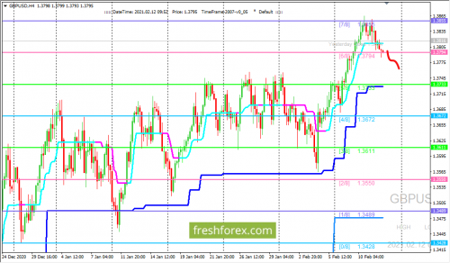 forex-trading-12-02-2021-2.png