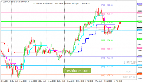 forex-trading-12-02-2021-3.png