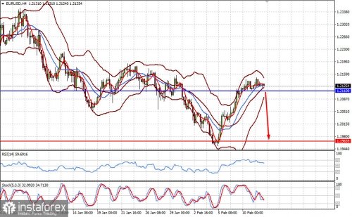 forex-prognosis-12-02-2021-1.jpg