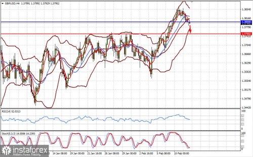 forex-prognosis-12-02-2021-2.jpg