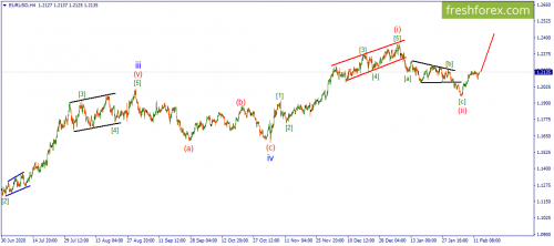 forex-wave-15-02-2021-1.png