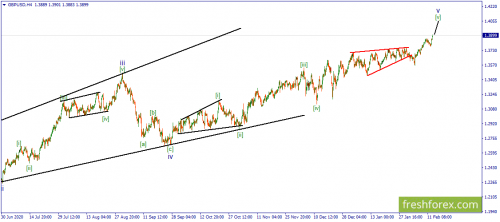 forex-wave-15-02-2021-2.png