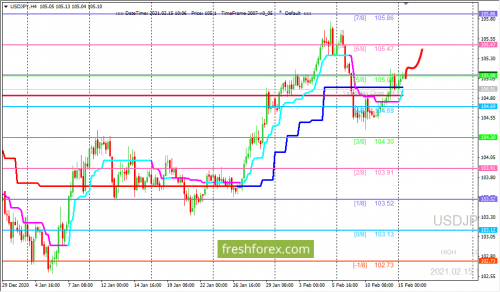 forex-trading-15-02-2021-3.png