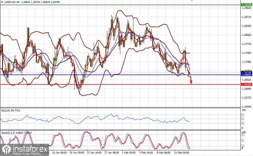 forex-prognosis-15-02-2021-1.jpg