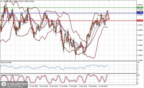 forex-prognosis-15-02-2021-2.jpg