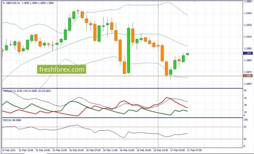 forex-fundamental-analysis-17-02-2021-2.jpg