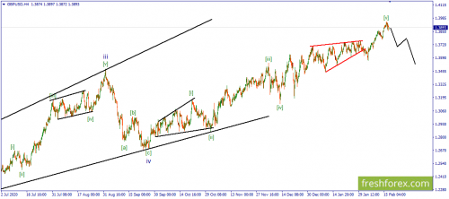 forex-wave-17-02-2021-2.png