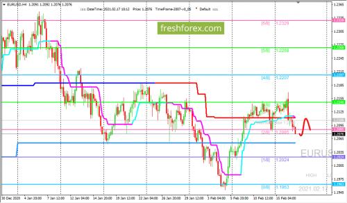 forex-trading-17-02-2021-1.png