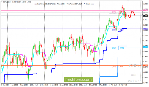 forex-trading-17-02-2021-2.png