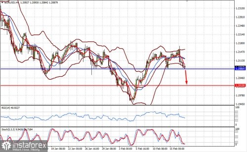 forex-prognosis-17-02-2021-1.jpg