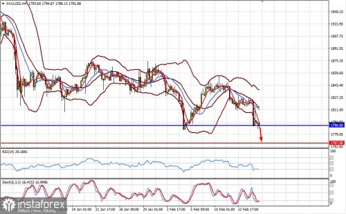 forex-prognosis-17-02-2021-2.jpg