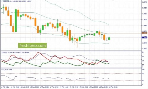 forex-fundamental-analysis-18-02-2021-2.jpg