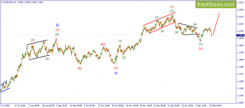 forex-wave-18-02-2021-1.png