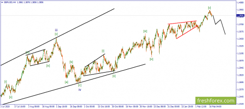 forex-wave-18-02-2021-2.png