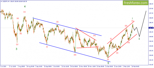 forex-wave-18-02-2021-3.png