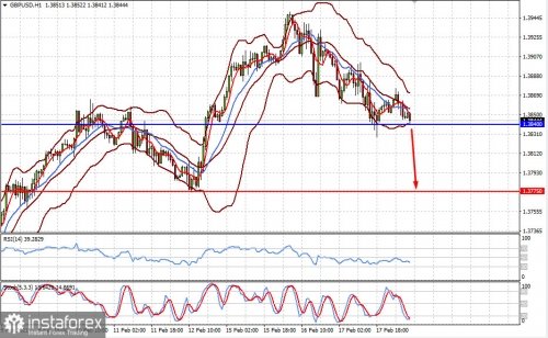 forex-prognosis-18-02-2021-1.jpg