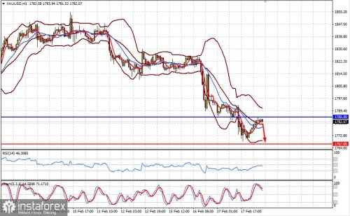 forex-prognosis-18-02-2021-2.jpg