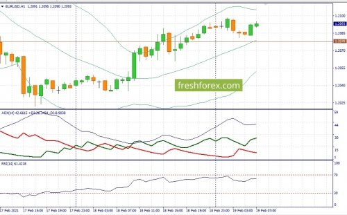 forex-fundamental-analysis-19-02-2021-1.jpg