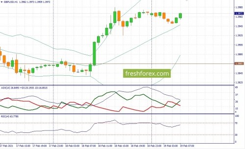 forex-fundamental-analysis-19-02-2021-2.jpg