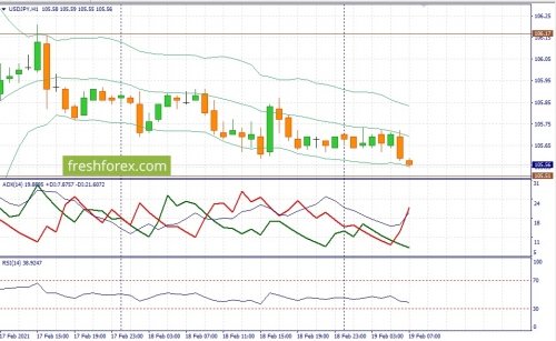 forex-fundamental-analysis-19-02-2021-3.jpg