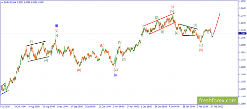 forex-wave-19-02-2021-1.png