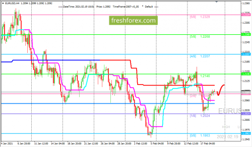 forex-trading-19-02-2021-1.png