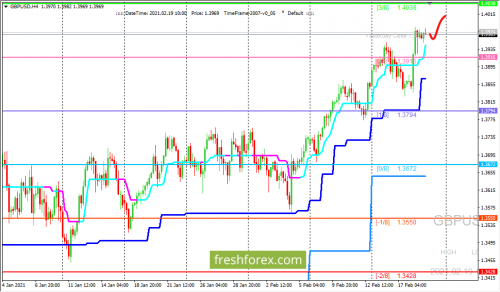 forex-trading-19-02-2021-2.png