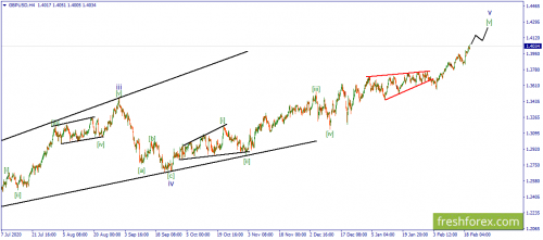 forex-wave-22-02-2021-2.png